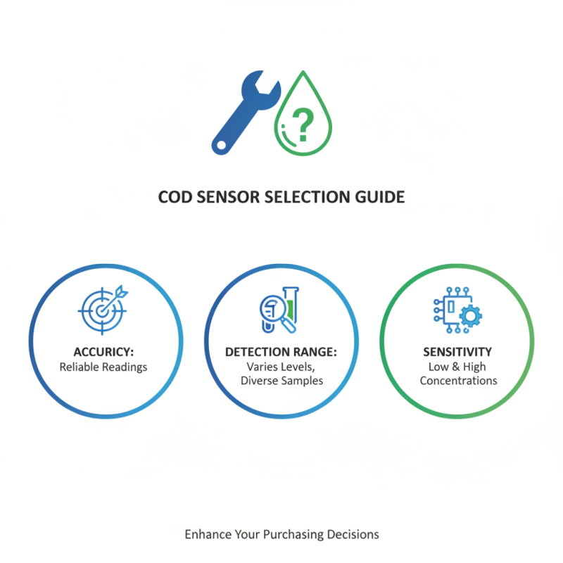 Discover the Best Cod Sensors for Global Purchasers?