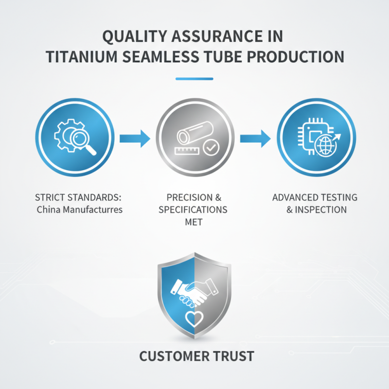 Why Choose OEM China Titanium Seamless Tube Manufacturers for Quality Products?