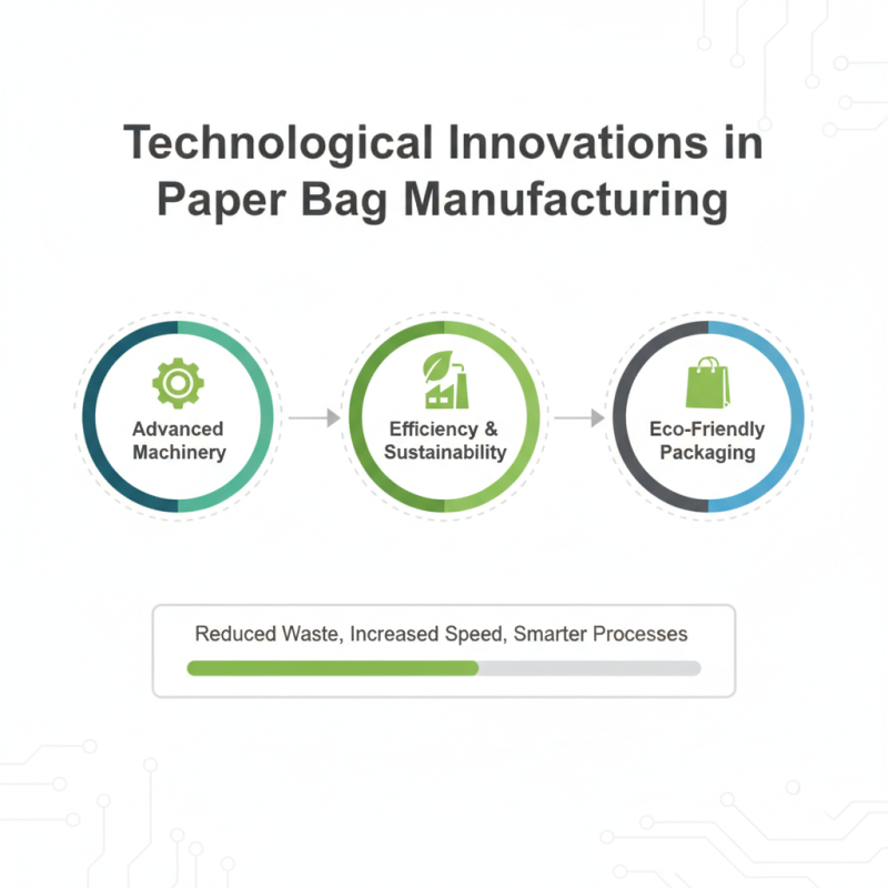 2026 Best Recycled Paper Bag Machine for Eco Friendly Packaging?