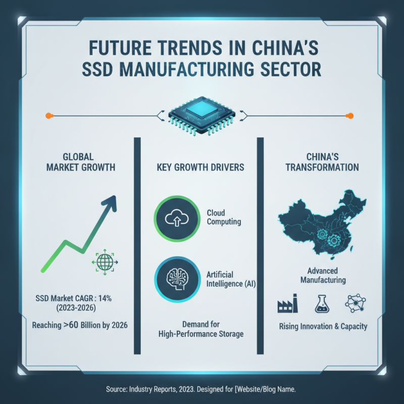 Top 5 OEM China 1TB Solid State Hard Drive Manufacturers You Should Know?