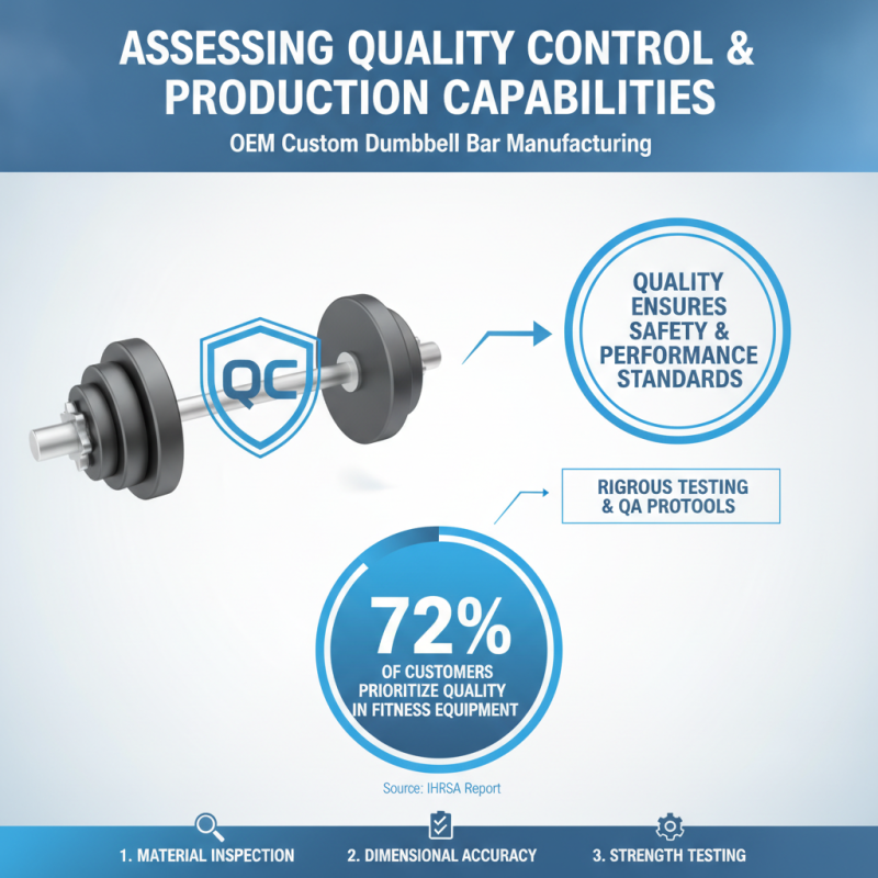 How to Choose an OEM Custom Dumbbells Bar Manufacturer for Your Fitness Brand?