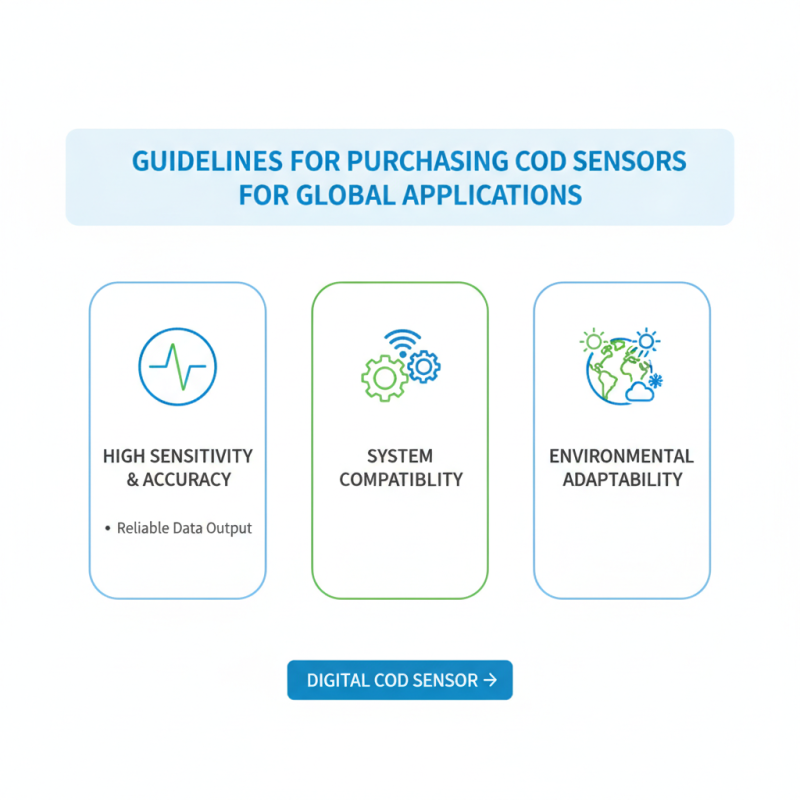 Discover the Best Cod Sensors for Global Purchasers?