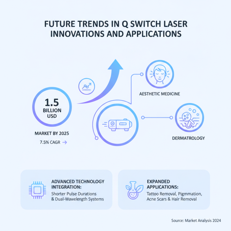 Top Benefits of Q Switch Laser for Global Buyers?