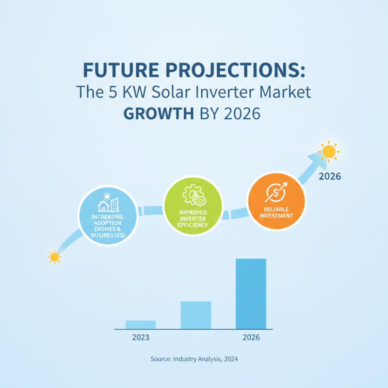 Top 5KW Solar Inverters for Global Buyers in 2026?