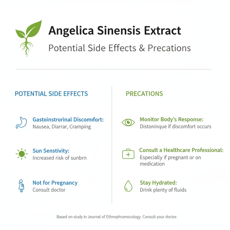 2026 How to Use Angelica Extract Powder for Health Benefits?