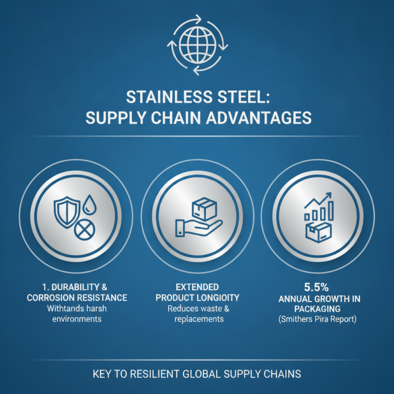 Why Choose Stainless Steel for Your Global Supply Needs?