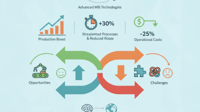 How Do Mill Works Enhance Manufacturing Efficiency?