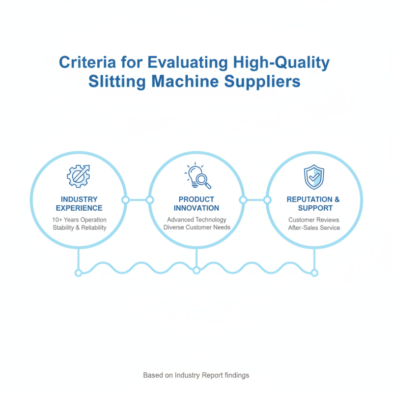 Top 10 High-Quality China Slitting Machine Suppliers to Consider