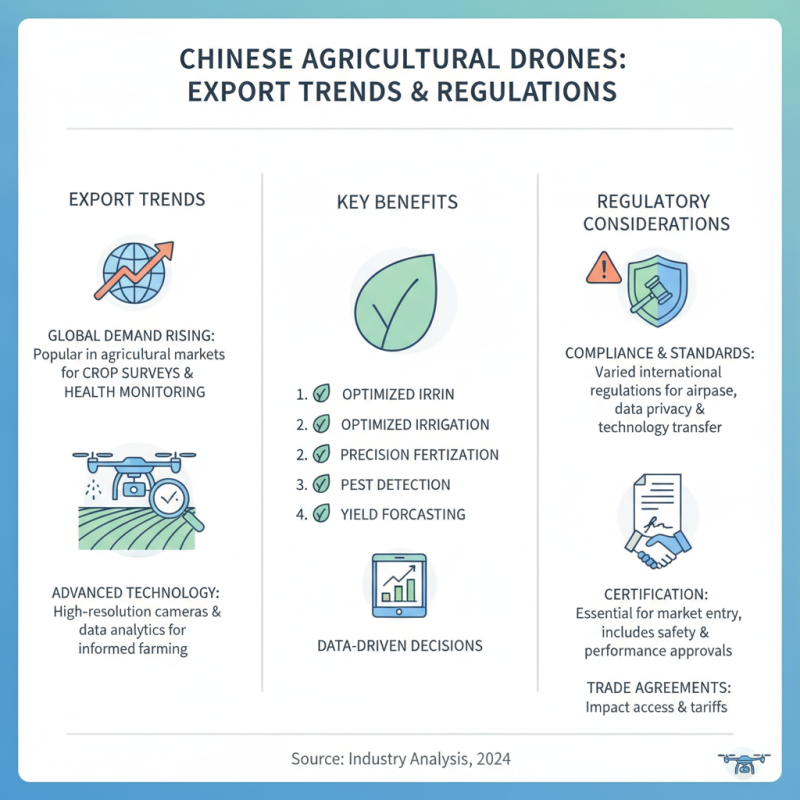 China Top Crop Drone Suppliers for Global Buyers?