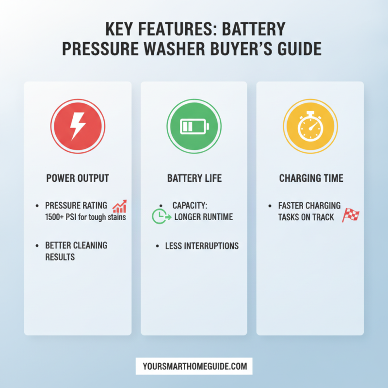 Top Battery Operated Pressure Washer Reviews for 2026 Buyer's Guide?