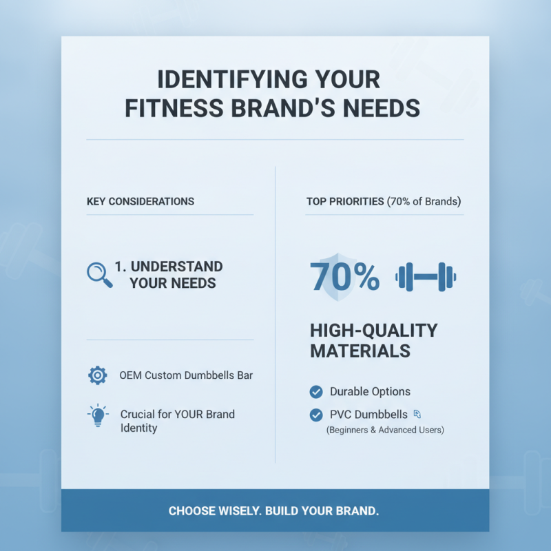 How to Choose an OEM Custom Dumbbells Bar Manufacturer for Your Fitness Brand?