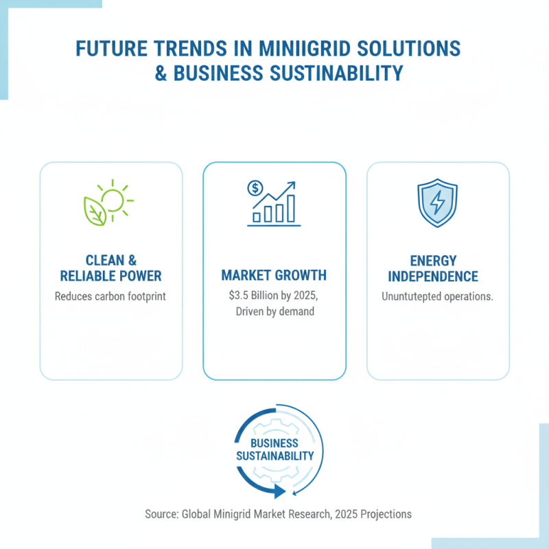 Discover the Best Minigrid Solutions for Your Business Needs?