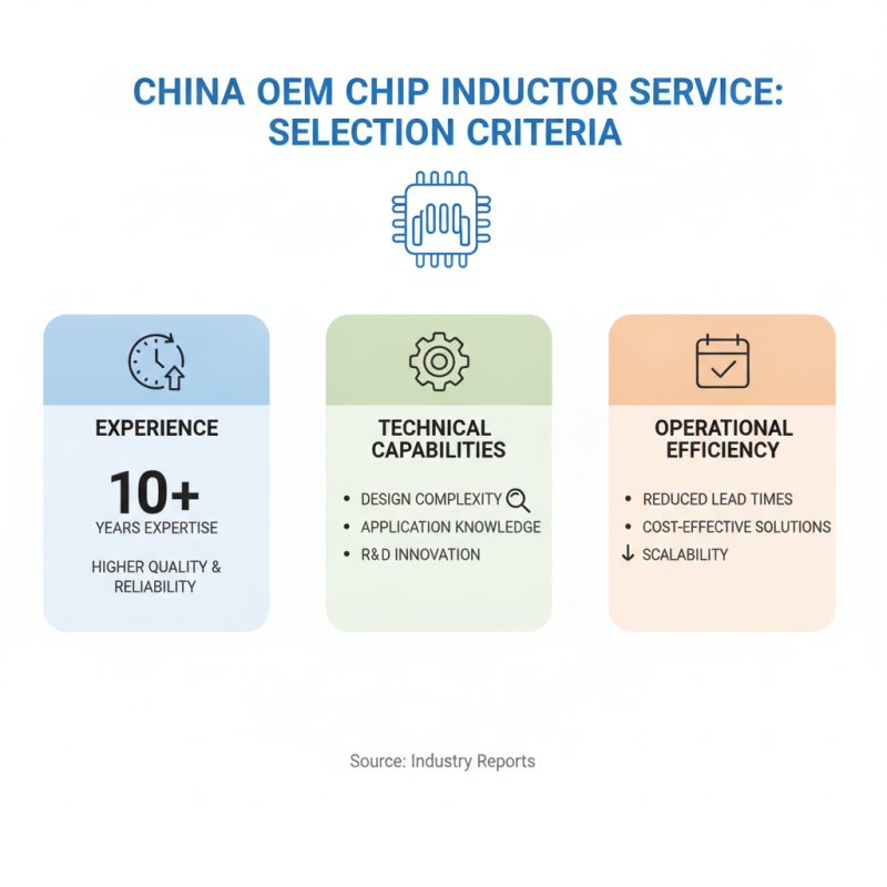 Best China OEM Chip Inductor Service for Your Electronic Needs?