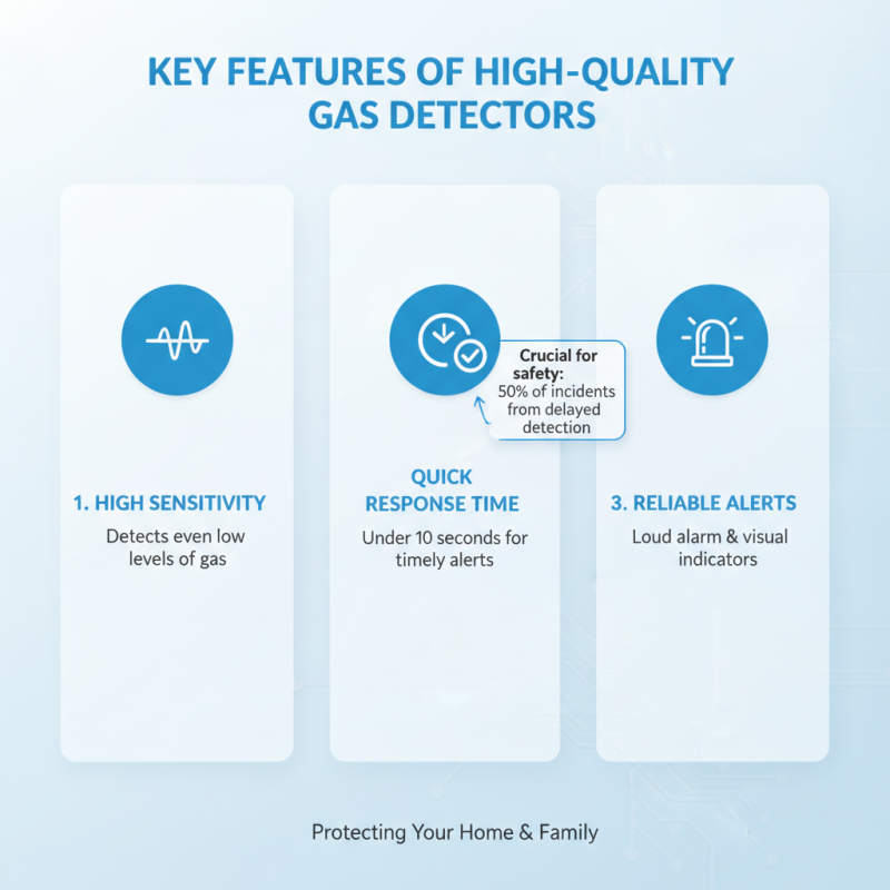 China Best OEM High-Quality Residential Gas Detector Factories for Home Safety?