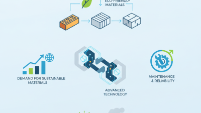 Tendances et innovations majeures en 2026 concernant les machines de fabrication de briques de cendres volantes en gros en Chine ?