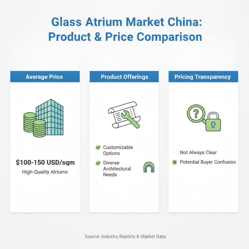 Top 10 CE Certification High-Quality Glass Atrium Suppliers in China?