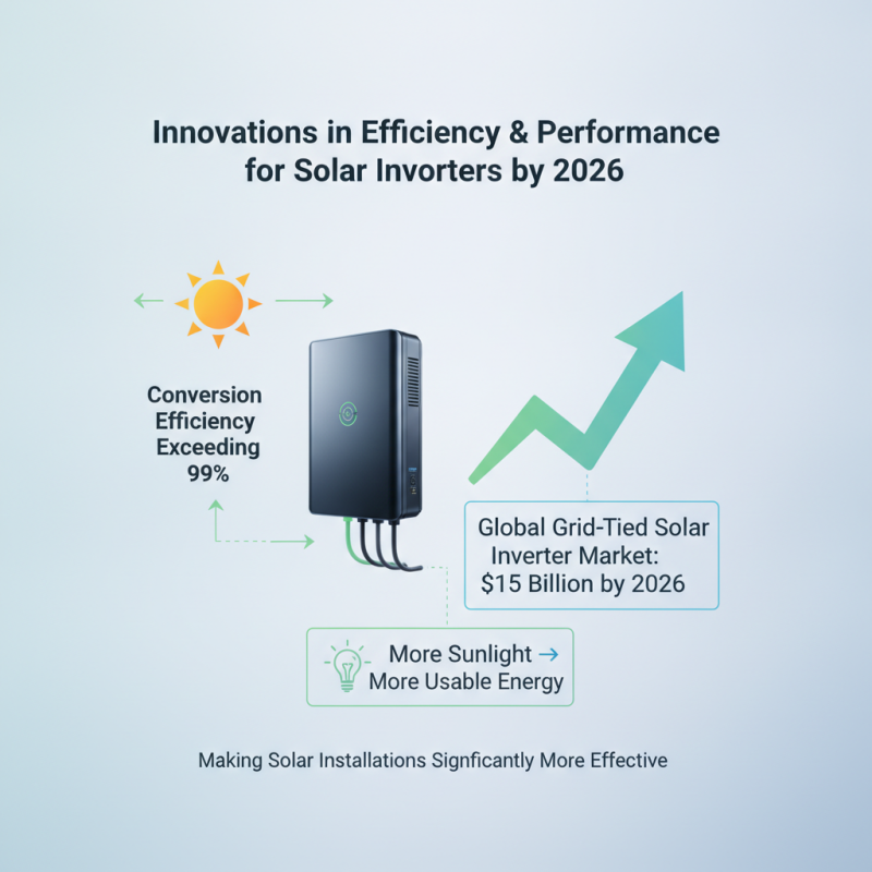 2026 Top On Grid Solar Inverter Trends for Global Buyers?