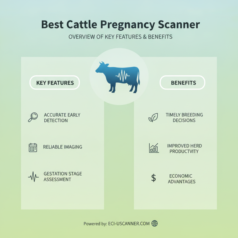 Best Cattle Pregnancy Scanner for Accurate Timing Solutions?