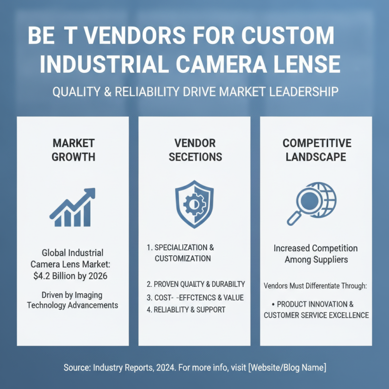 Wholesale Custom Industrial Cameras Lenses Pricelist Best Options Available?