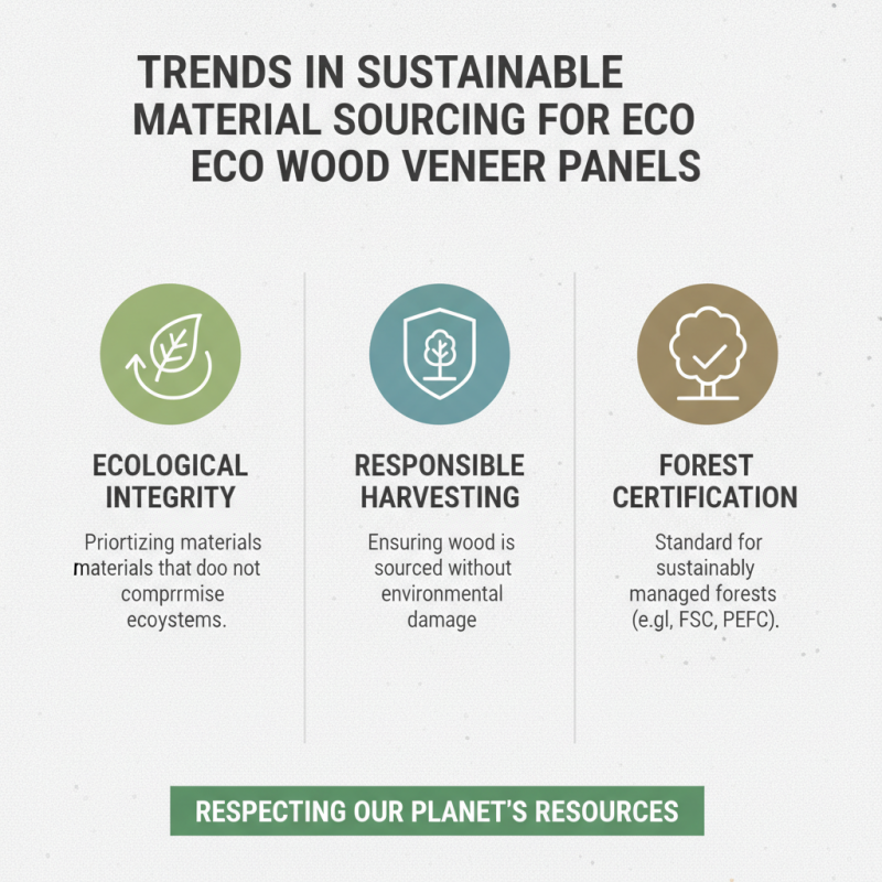 2026 Top Trends in Wholesale China Eco Wood Veneer Panel Selection?