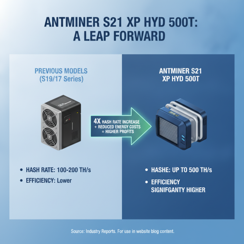 Digital Best Wholesale Famous Antminer S21 Xp Hyd 500t Products Explained?