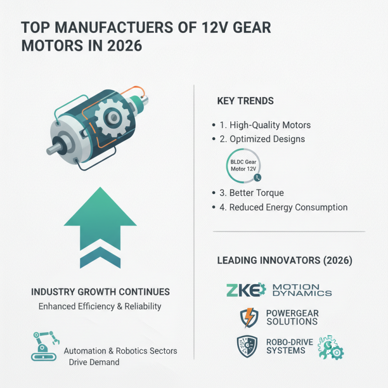 2026 Top Wholesale High-Quality 12v Gear Motor Products Insights?