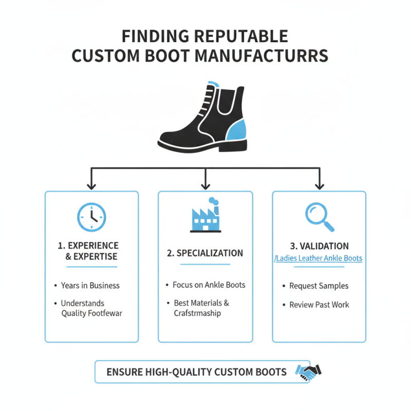 How to Choose the Best OEM Custom Ankle High Boots from Factory?