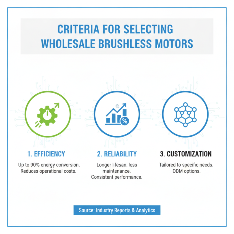 2026 Best Wholesale ODM Brushless Motor for Efficient Performance?