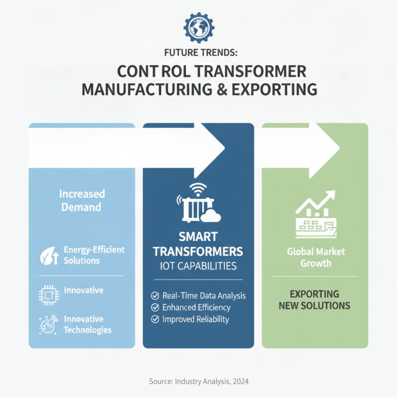 Top 10 High Quality Best Control Transformer Exporters to Consider?