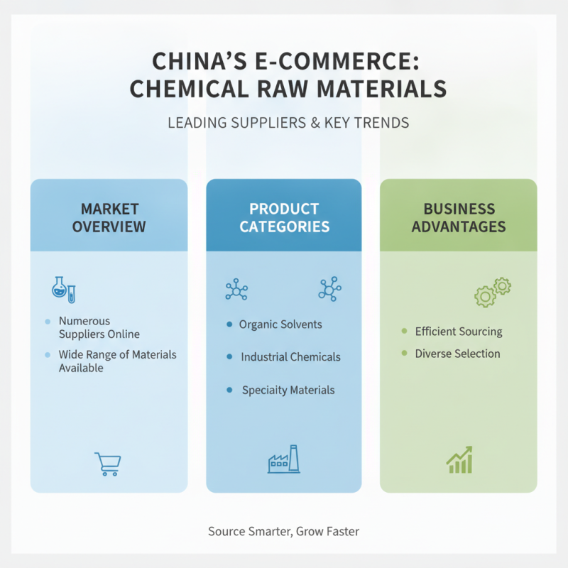 Top Places in China to Buy Chemical Raw Materials Products Online?
