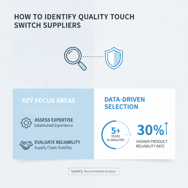 Top Touch Switch Options in China for Global Buyers?