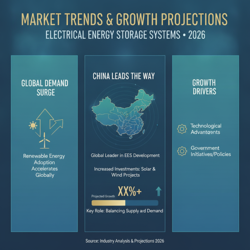 China Best Energy Storage Systems for Global Buyers in 2026?