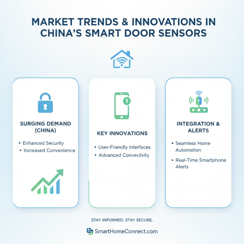 Top Smart Door Sensors in China for Global Buyers?