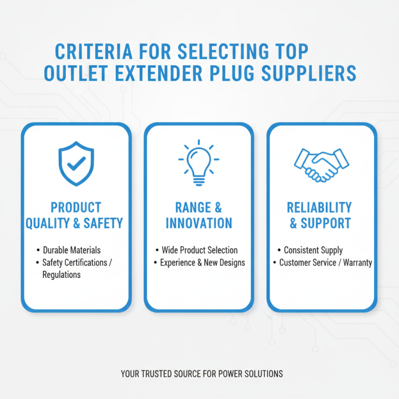 Top 10 Best High Quality Outlet Extender Plug Suppliers to Consider