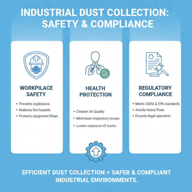 Why Choose High Quality China Grinder Dust Collector Manufacturers?