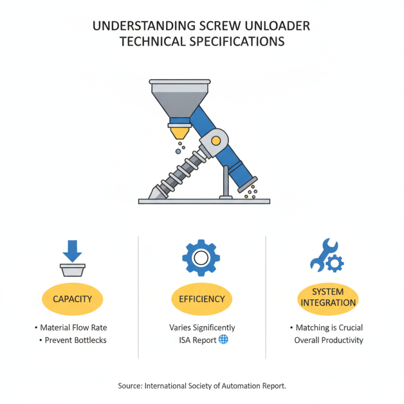 How to Choose the Best Screw Unloader for Your Needs?