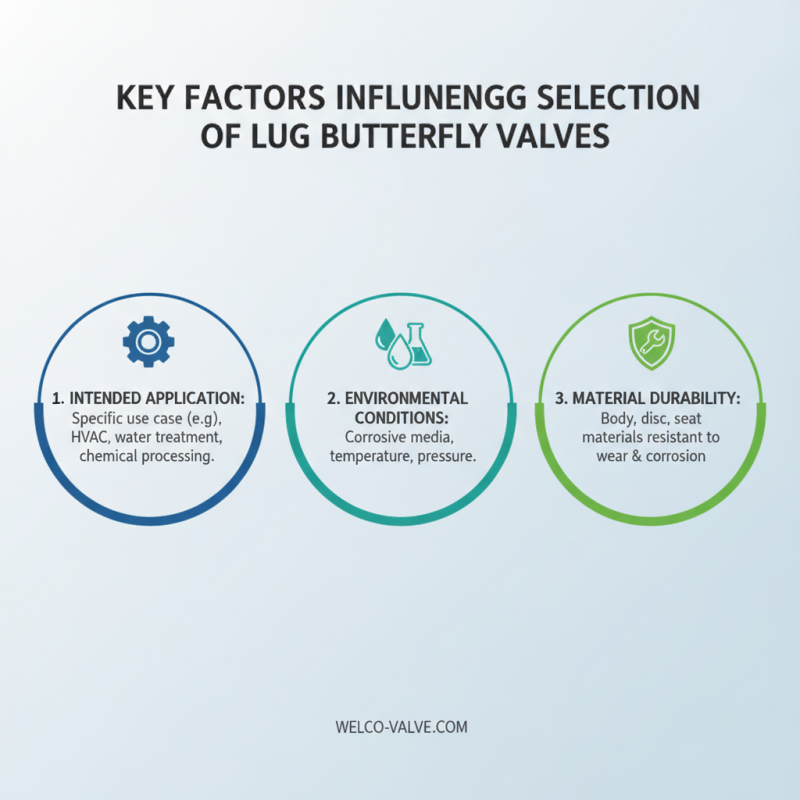 Top 10 Lug Butterfly Valves for Global Buyers in 2026?