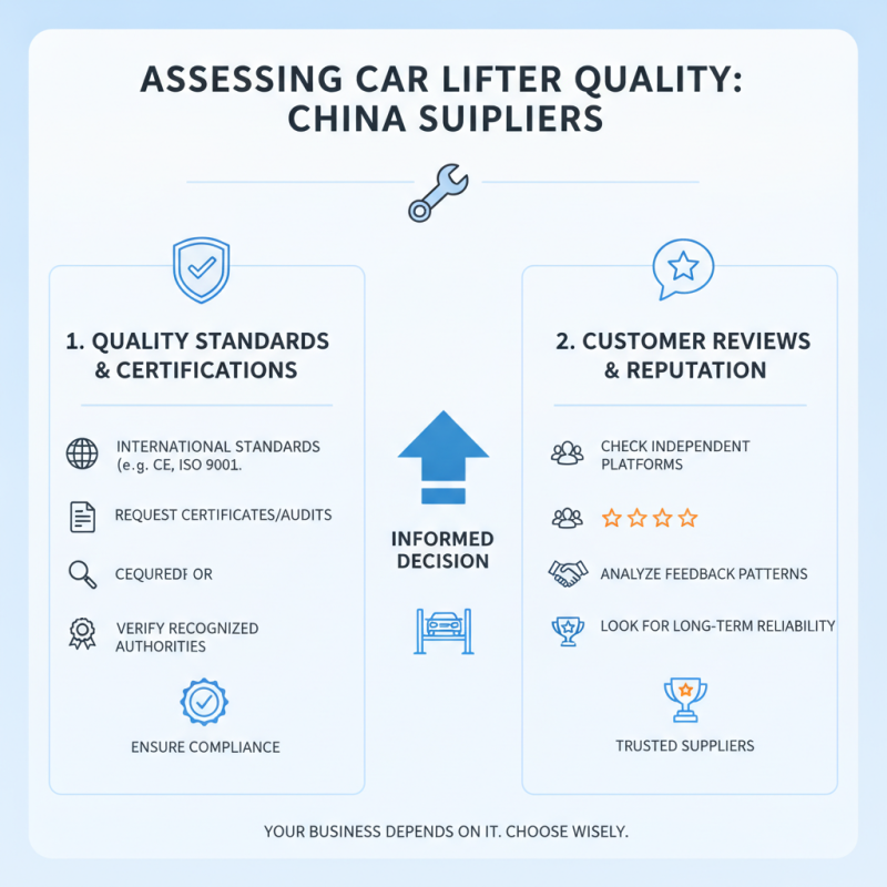 How to Find Reliable China Car Lifter Suppliers for Your Business?
