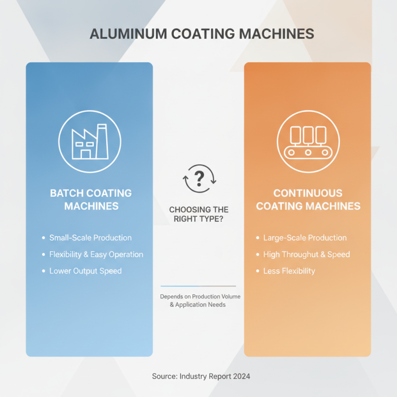 How to Choose the Best Aluminum Coating Machine for Your Needs?