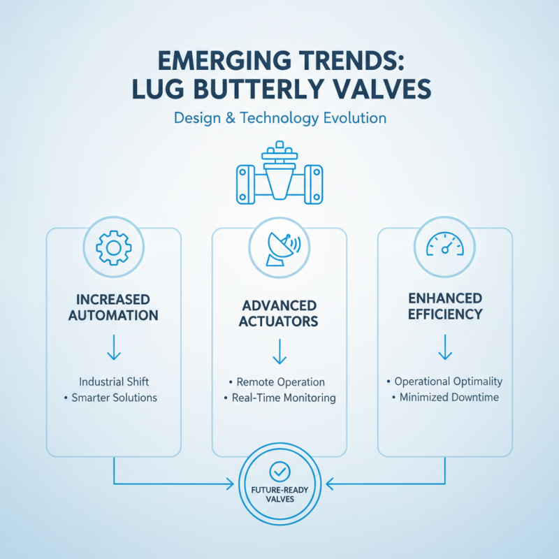 Top 10 Lug Butterfly Valves for Global Buyers in 2026?