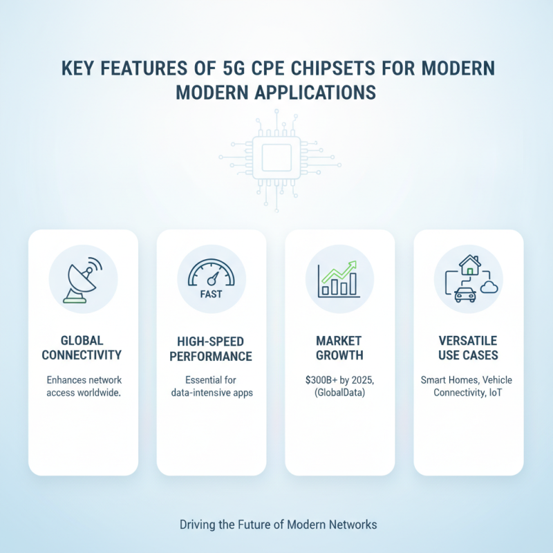 Why is 5G CPE Chipset Essential for Global Connectivity?