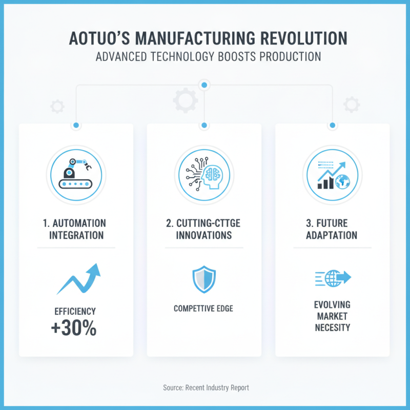 Why Choose Hangzhou Aotuo Mechanical And Electrical Co for Quality?