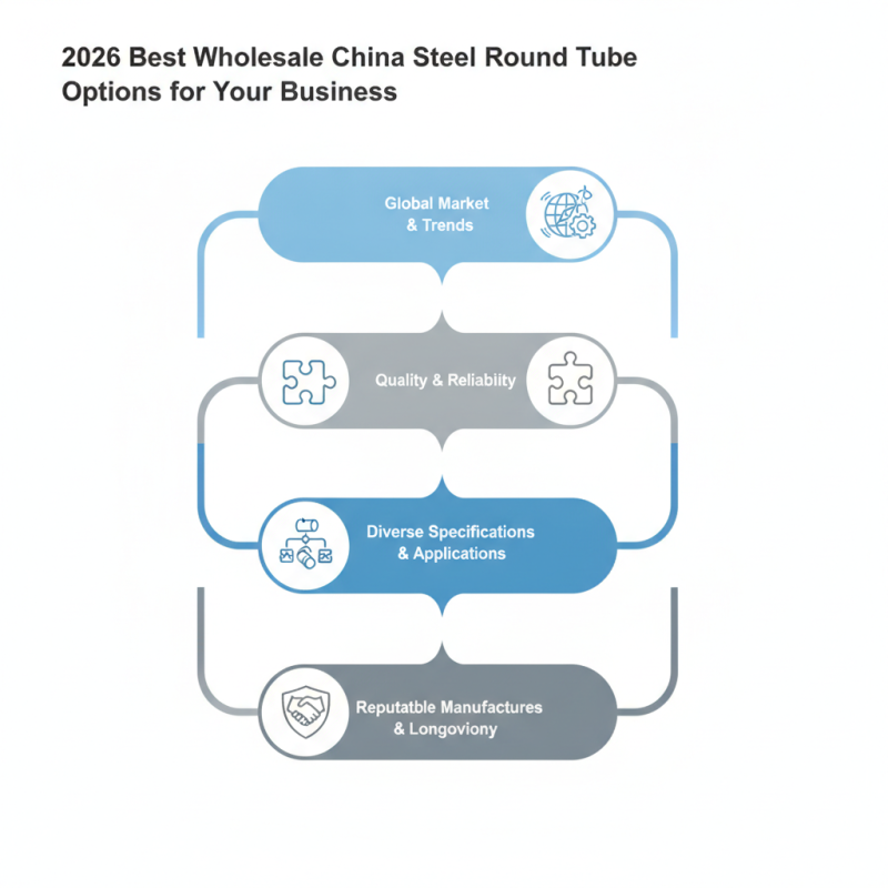 2026 Best Wholesale China Steel Round Tube Options for Your Business