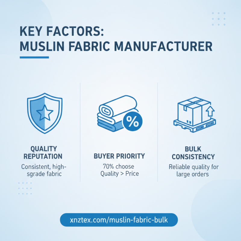 Exploring the Best China High-Quality Muslin Fabric Manufacturers Today?