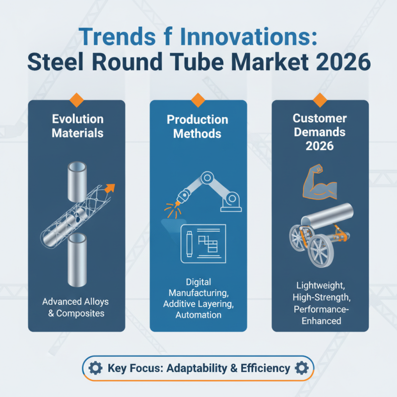 2026 Best Wholesale China Steel Round Tube Options for Your Business