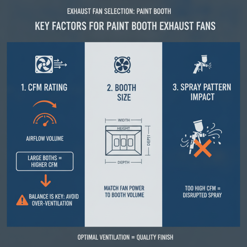 What is the Best Paint Booth Exhaust Fan for Your Needs?