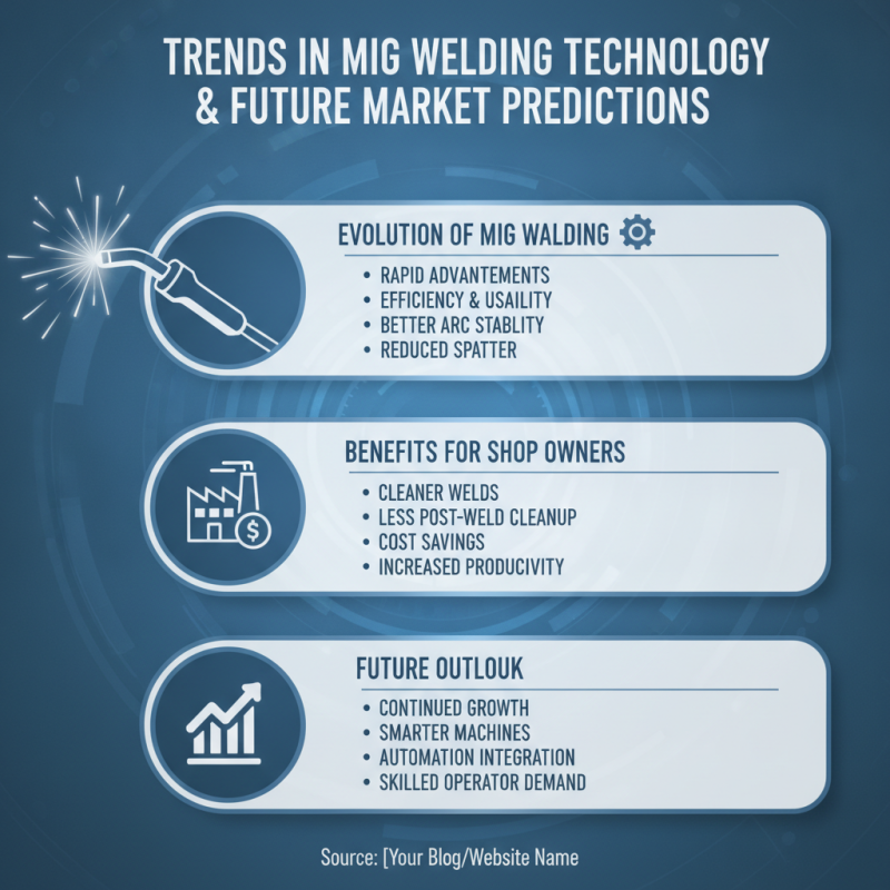 Best 10 Wholesale Buy Mig Welding Machine Quotes for Your Shop?