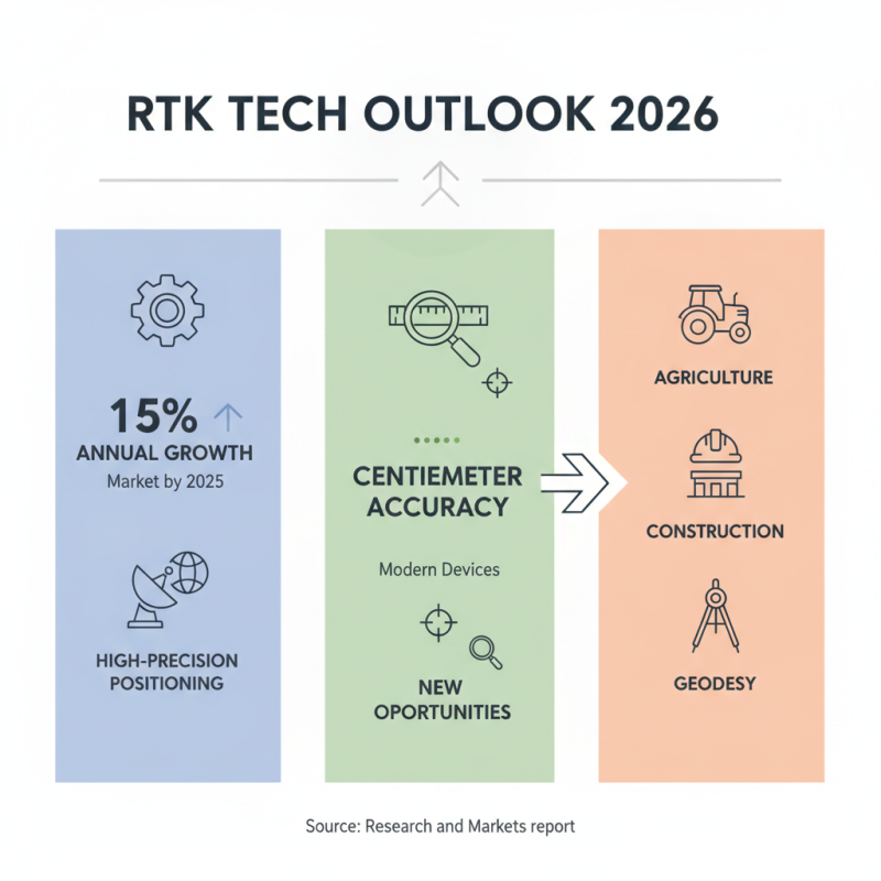 2026 Топ Дифференциальный Локатор Rtk Как выбрать лучший?