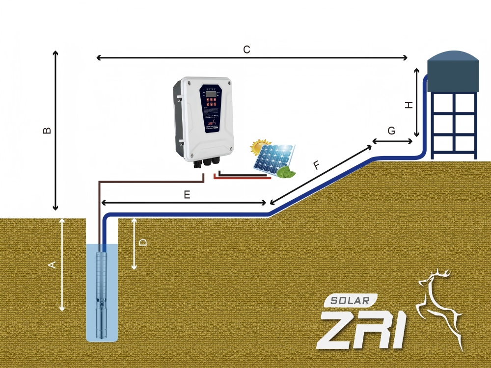 Solar vs. Traditional Water Pumps: Which Is the Better Choice?