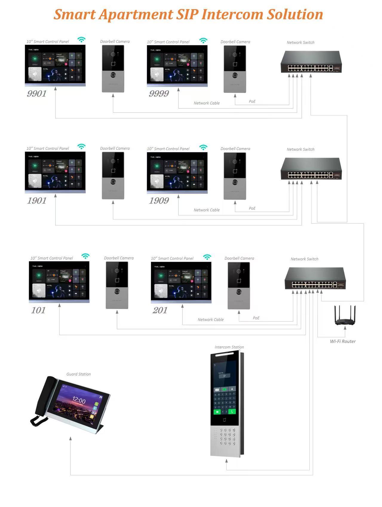 R30 スマートコントロールパネル操作ガイド (II): リレー情報設定 - X